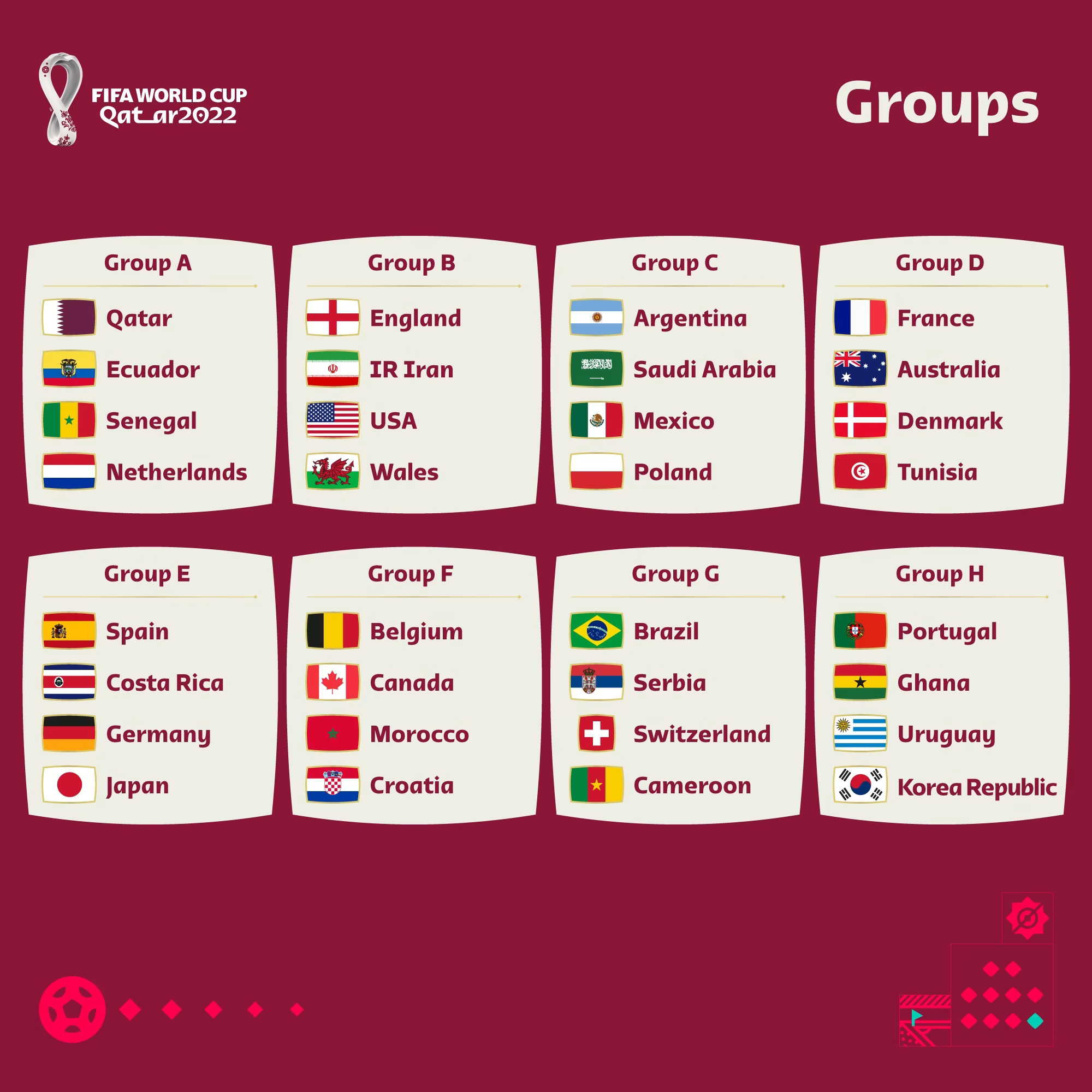 FIFA World Cup 2022 Teams List